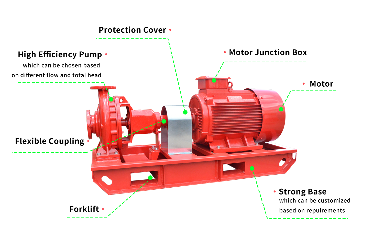 ISO End Suction Centrifugal Pump